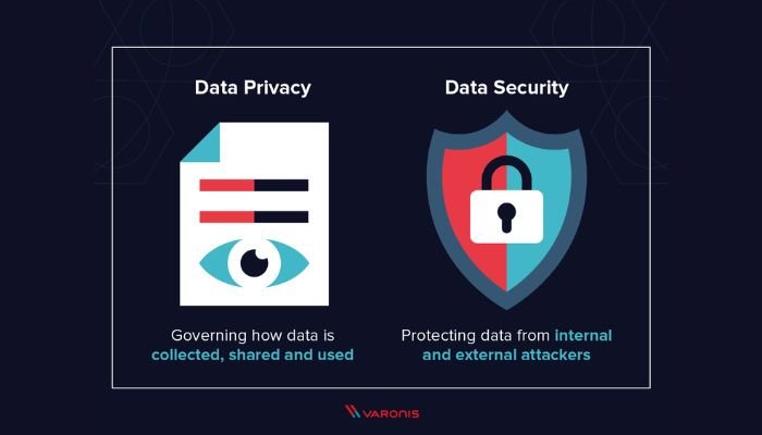 Data privacy vs. Data security