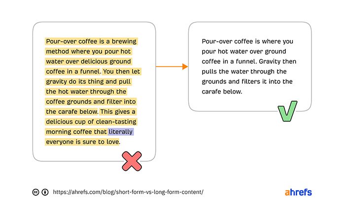 Short-form blogs