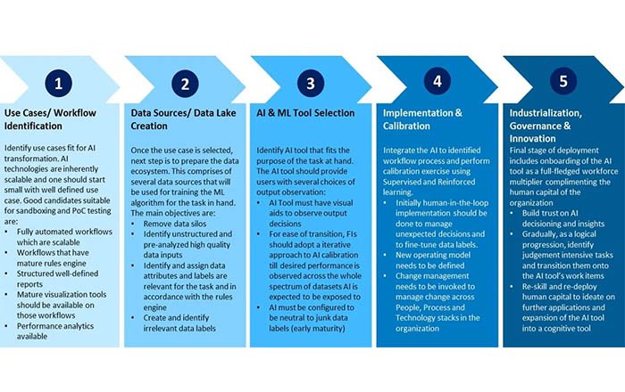 Achieving Compliance Success through AI-Enhanced Briefs