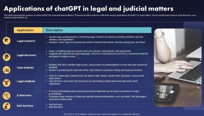 GPT for Legal Research and Case Law Analysis