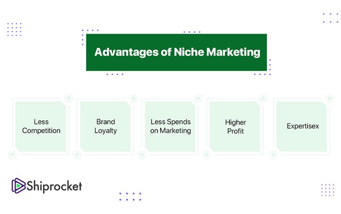 The Pros of Niche Specialization