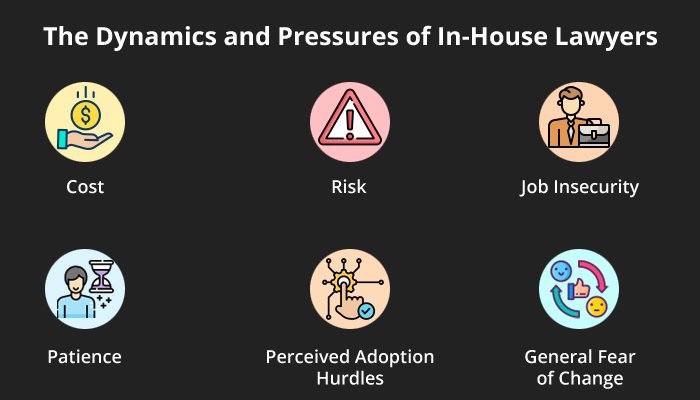 The Dynamics and Pressures of In-House Lawyers