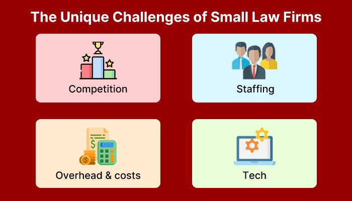 The Unique Challenges of Small Law Firms