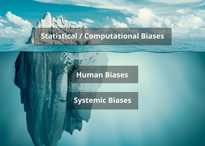 bias in artificial intelligence