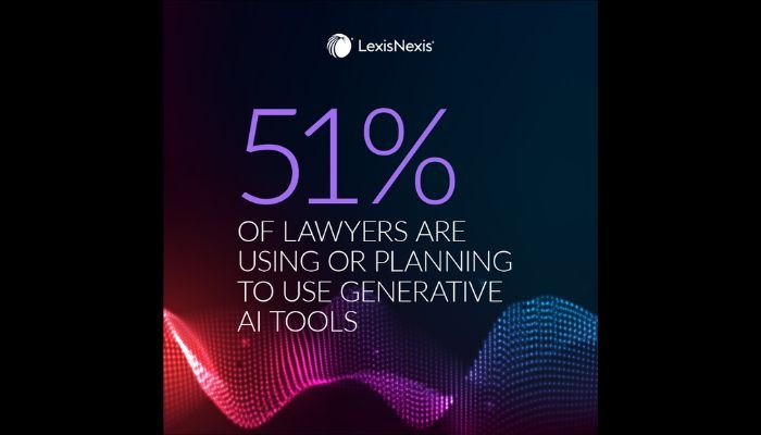 Percentage of lawyers that are using generative AI