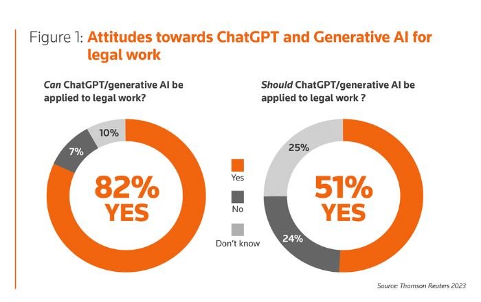 Impact of AI on law firms
