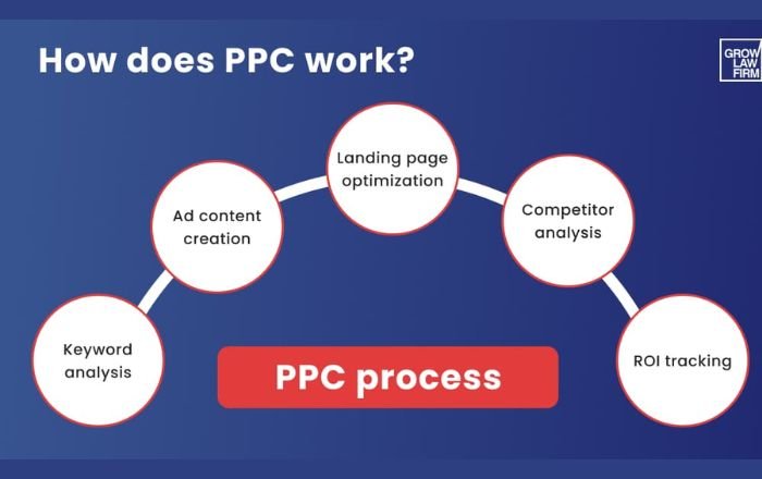 PPC for Lawyers