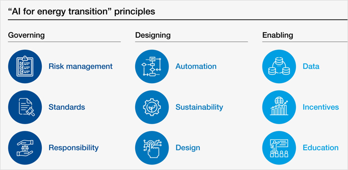 “AI for energy transition” principles - energy services & energy companies with renewable energy sources, renewable energy industry, energy services