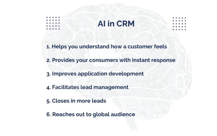 AI in CRM