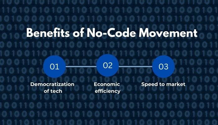 Benefits of No-Code Movement