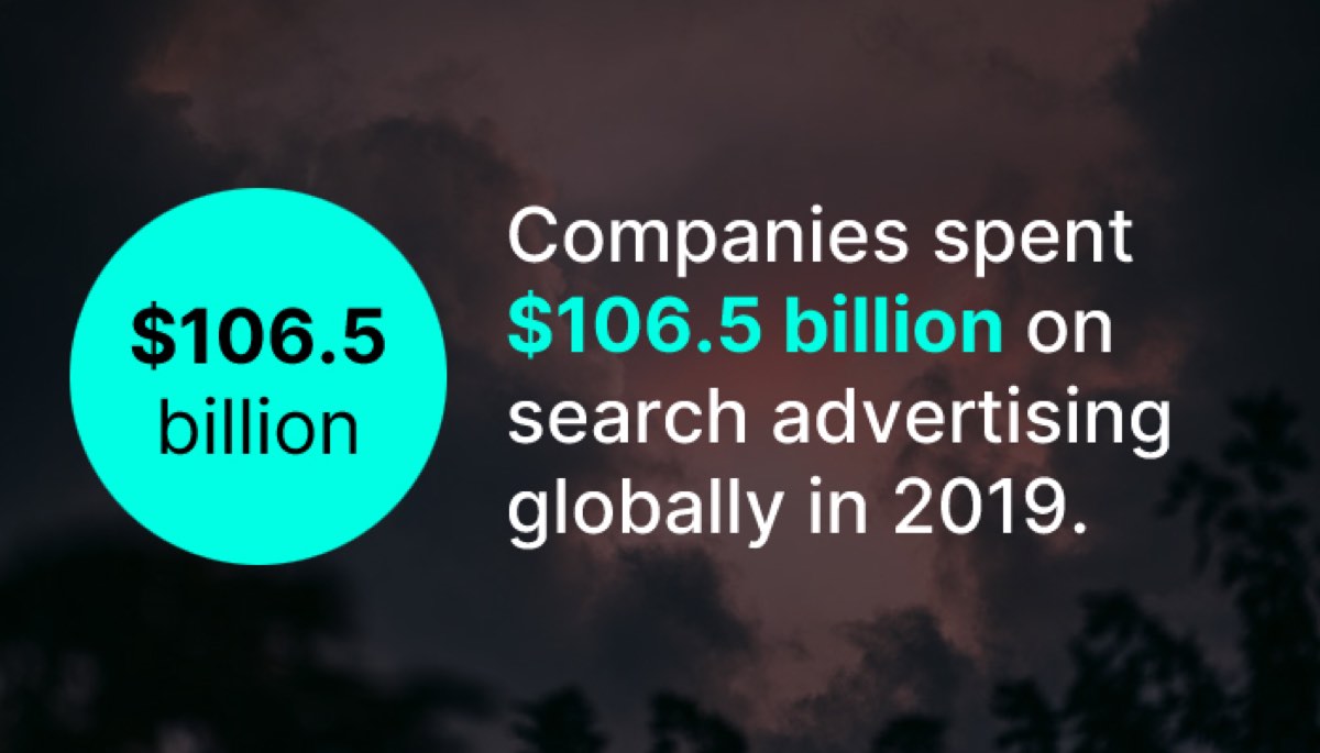 Companies Spent on Google Ads