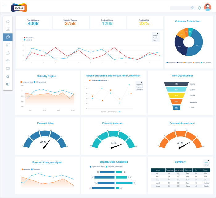 CRM Sales Forecasting
