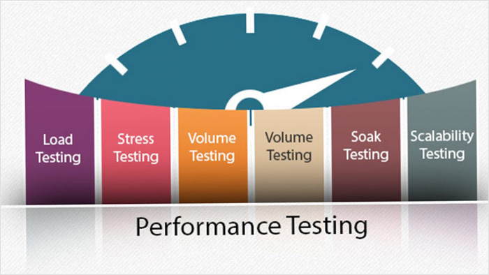 Defective Testing