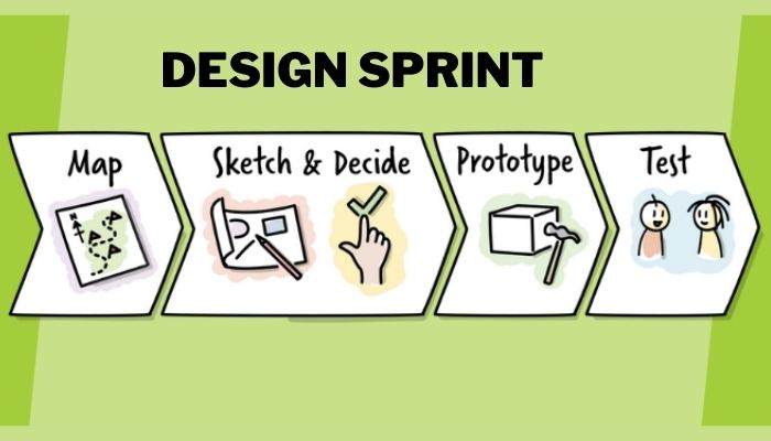 Design sprint phases