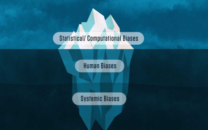 Different biases in information