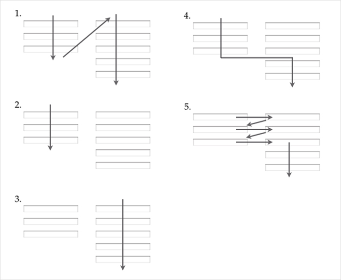 Eliminate Multi-Column Forms