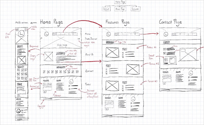 Feature Page and Contact Page Wireframes