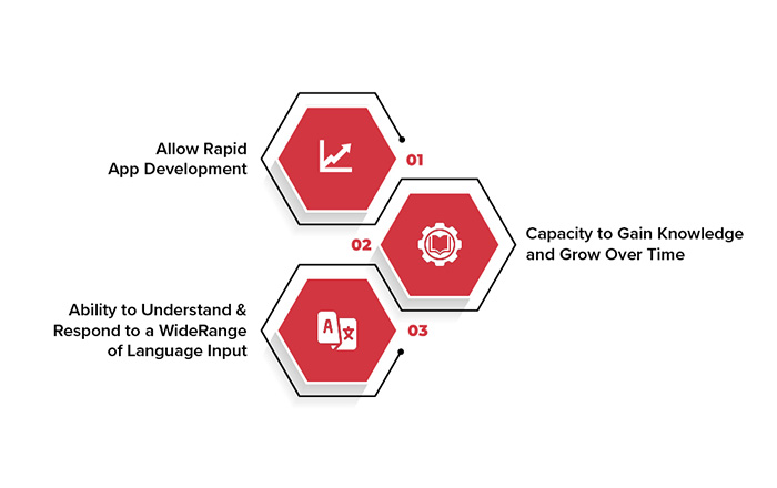 Features and Capabilities of ChatGPT