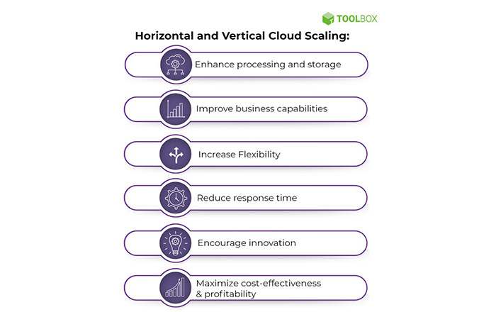 Flexibility A Prerequisite for Business Scaling