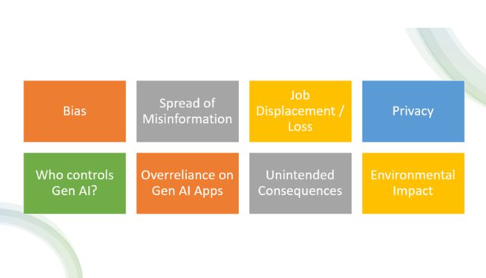 Generative AI risks