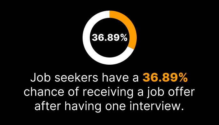 getting a job offer after their first interview