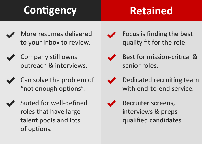 Getting Familiar With Recruiters