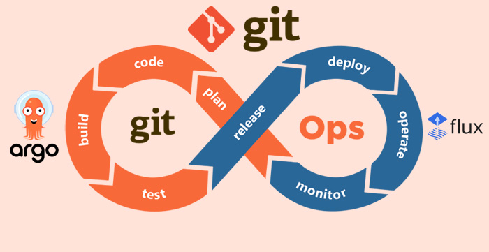 GitOps Defined