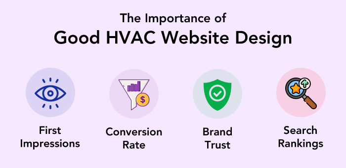 The Importance of Good HVAC Website Design