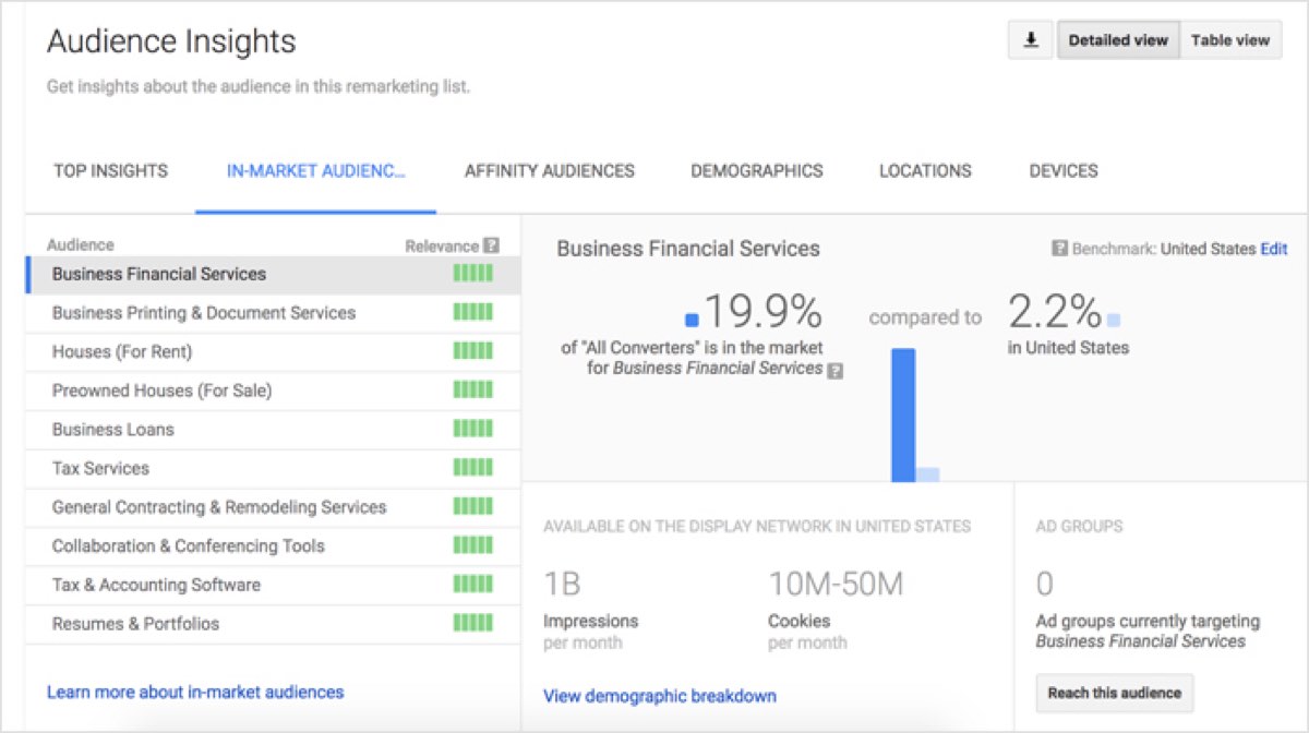 Google Ad Insights