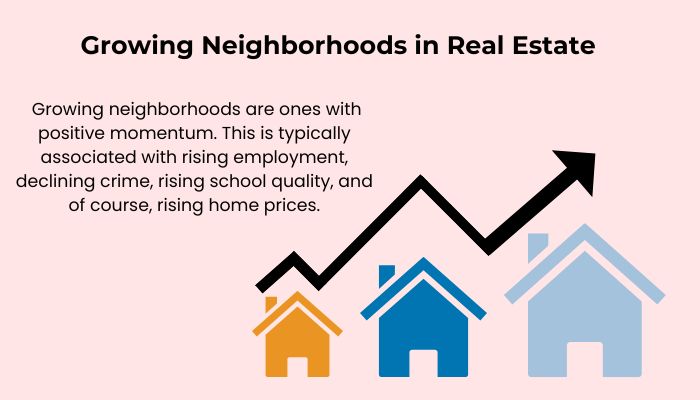 Growing Neighborhoods in Real Estate