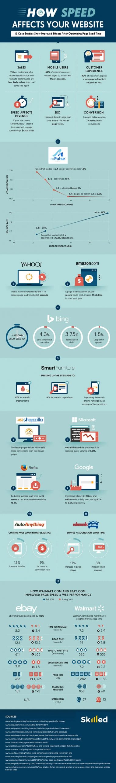 The Hidden Costs of Slow-Loading Websites
