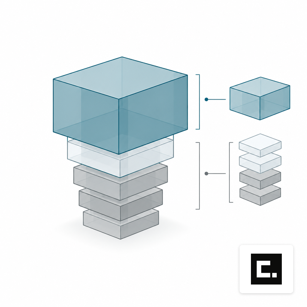 Stacked translucent memory blocks representing how context length piles memory on top of model weights