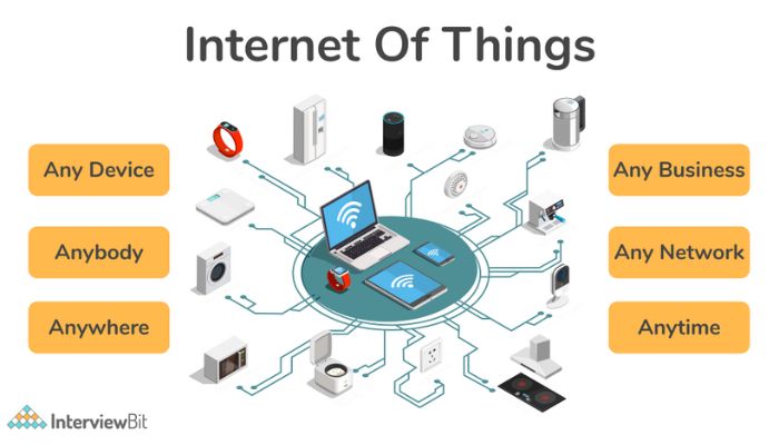 Internet of things