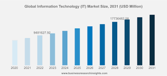 Source IT market size