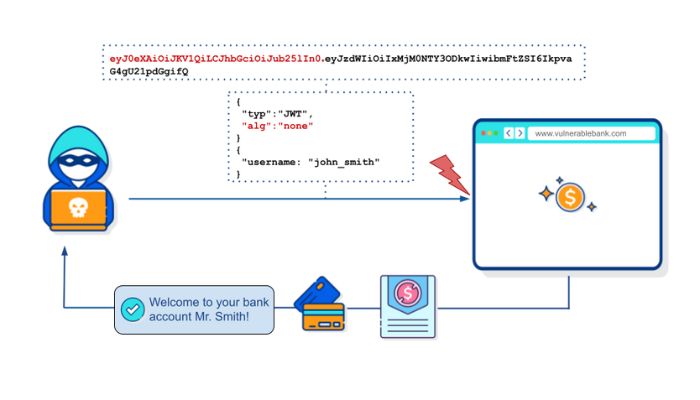 JWT attacks