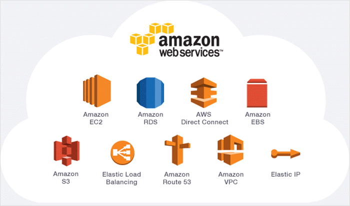 List of AWS Services