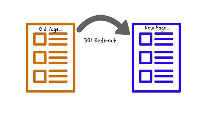 Make A 301 Redirect Strategy