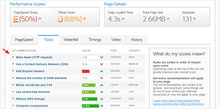 Minimize HTTP Requests