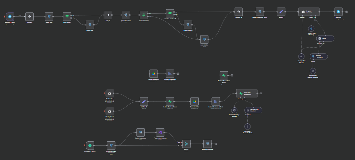 n8n AI workflow