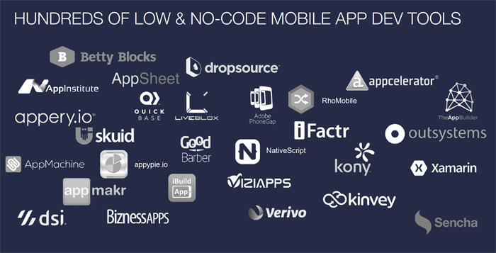 No Code Mobile App Dev Tools