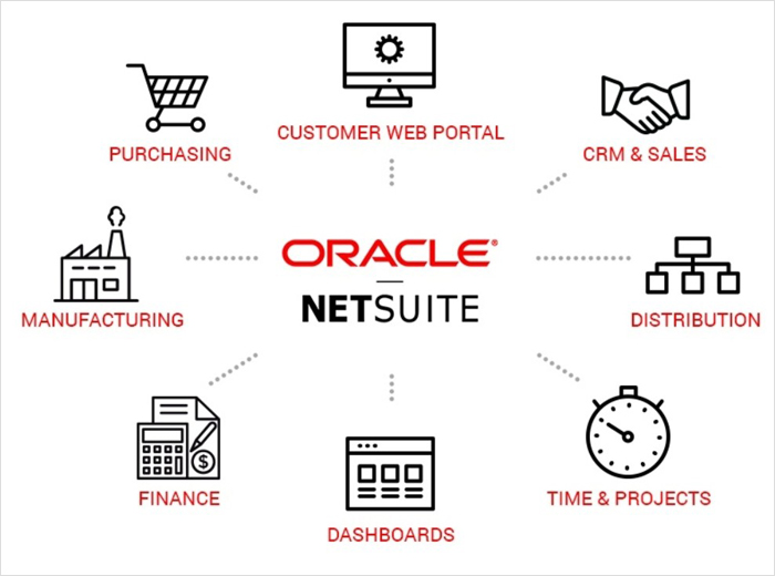 Oracle Netsuite
