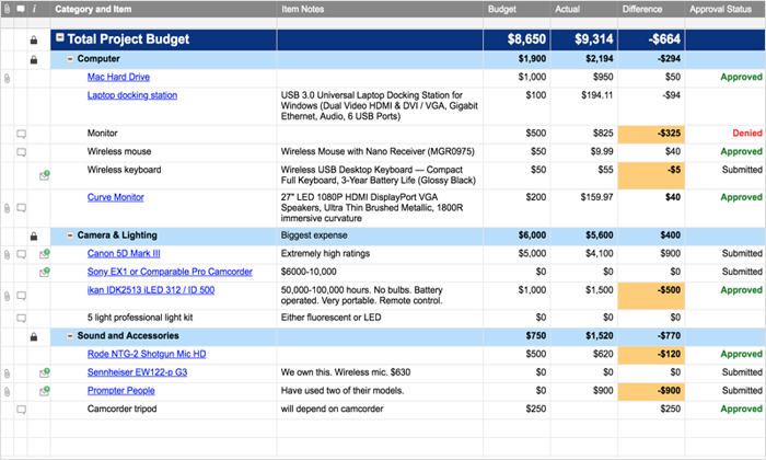 Project Budget