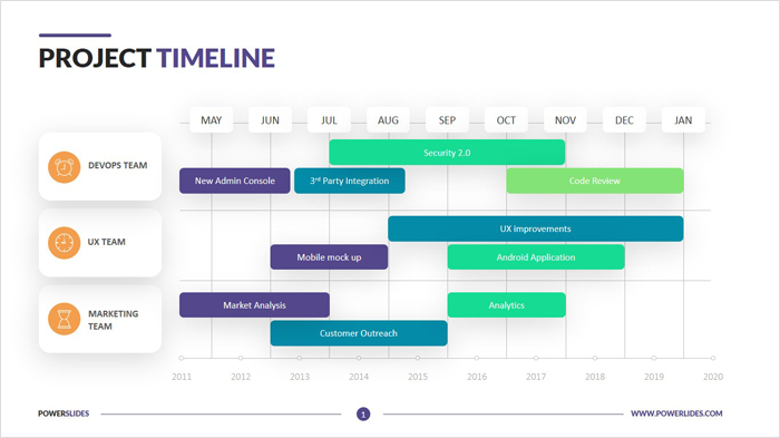 Project Timeline