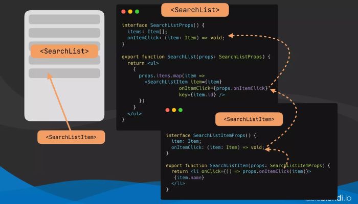 React's component-based approach