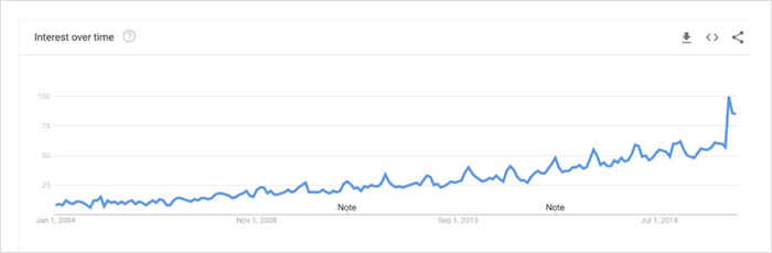 remote software development teams are on the rise