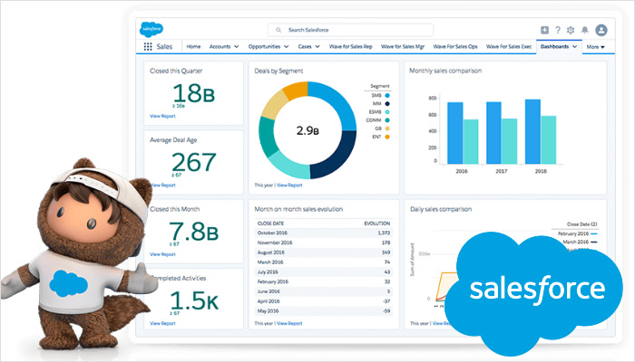 Salesforce