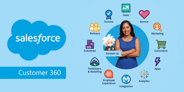 Salesforce Implementation