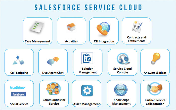 Salesforce Service Cloud