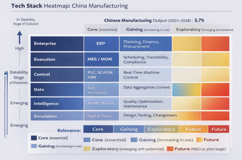 heatmap