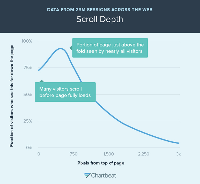 Scroll Depth